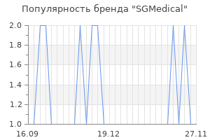 Популярность бренда SGMedical