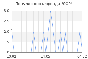 Популярность бренда sgp