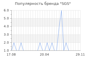 Популярность бренда sgs