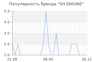 Популярность бренда sh engine