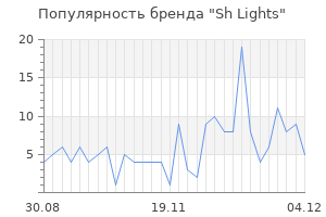 Популярность бренда sh lights