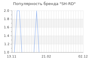 Популярность бренда sh rd