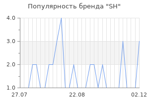 Популярность бренда sh