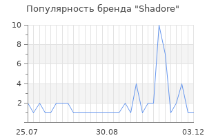Популярность бренда shadore