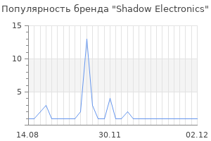 Популярность бренда Shadow Electronics