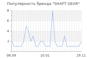 Популярность бренда SHAFT GEAR