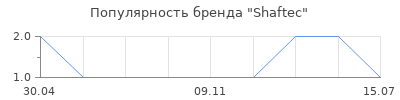 Популярность Shaftec