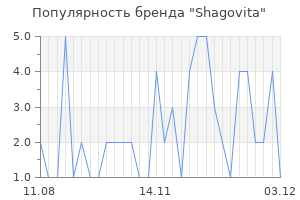 Популярность бренда shagovita