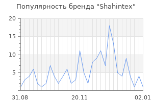 Популярность бренда shahintex