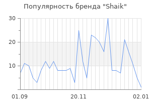 Популярность бренда shaik