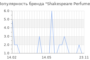 Популярность бренда Shakespeare Perfume