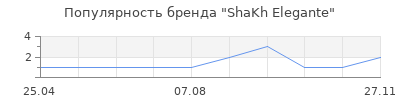 Популярность ShaKh Elegante