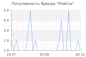 Популярность бренда shakira