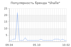 Популярность бренда shalle