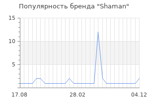 Популярность бренда shaman