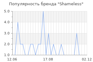 Популярность бренда Shameless