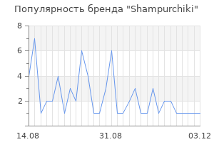 Популярность бренда shampurchiki