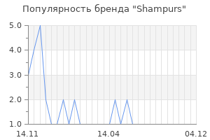 Популярность бренда Shampurs