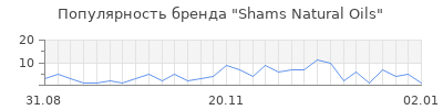 Популярность shams natural oils