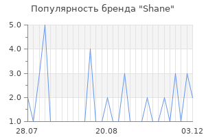Популярность бренда Shane