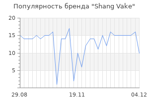 Популярность бренда Shang Vake