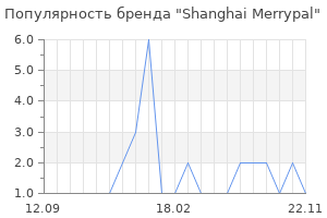 Популярность бренда Shanghai Merrypal