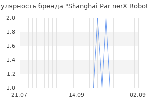 Популярность бренда shanghai partnerx robotics