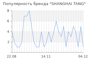 Популярность бренда shanghai tang