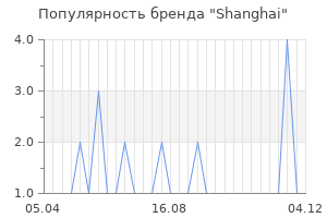 Популярность бренда shanghai