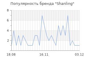 Популярность бренда shanling