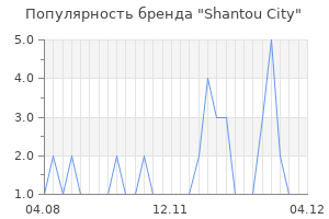Популярность бренда shantou city