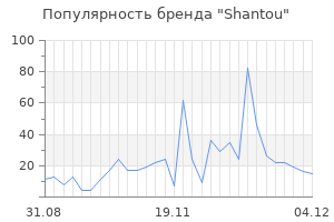 Популярность бренда shantou