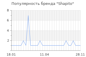 Популярность бренда shapito