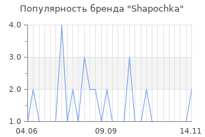 Популярность бренда shapochka
