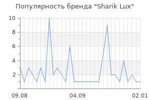 Популярность бренда Sharik Lux