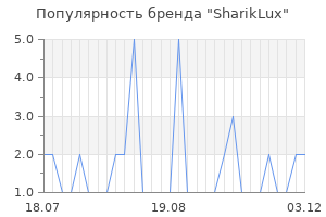 Популярность бренда SharikLux