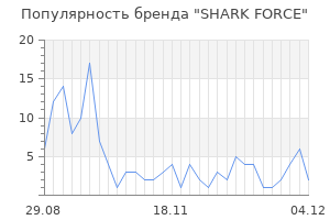 Популярность бренда SHARK FORCE