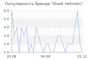 Популярность бренда Shark Helmets