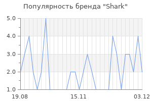 Популярность бренда shark