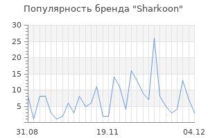 Популярность бренда sharkoon