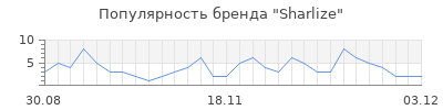 Популярность sharlize