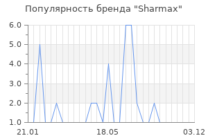 Популярность бренда Sharmax