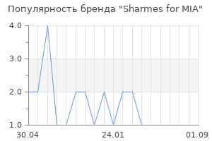 Популярность бренда Sharmes for MIA