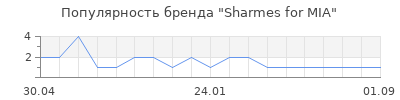 Популярность Sharmes for MIA