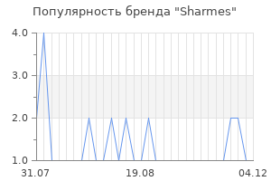 Популярность бренда sharmes