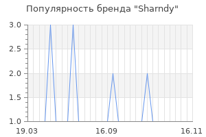 Популярность бренда sharndy