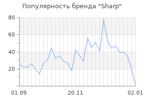 Популярность бренда sharp