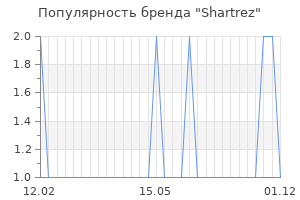 Популярность бренда shartrez