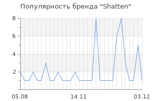 Популярность бренда shatten