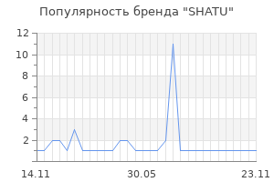 Популярность бренда SHATU